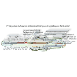 RC10YCC CHAMPION Bujía original y equivalente