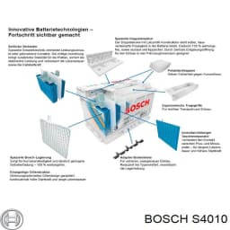 S4010 BOSCH Batería original y equivalente